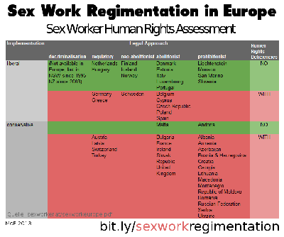 Ranking von 47 Ländern in Europa (ohne Vatikan;)<br /><br />Sex Worker Human Rights Assessment