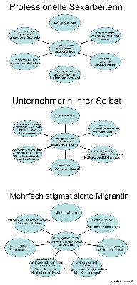 Professionalisierung Agnieszka Zimowska.jpg