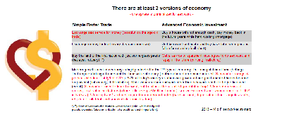 The principles of economic action - Grundlagen des ökonomischen Handelns.