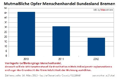 Opferstatistik