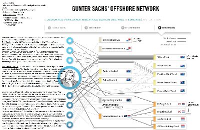 Steuergestaltung mit Offshore-Investments:<br />Der Fall der Fichtel&amp;amp;Sachs-Erben