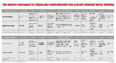 Wie die Psychologie der Zeit von den ökonomischen Rahmenbedingungen vorgegeben wird.