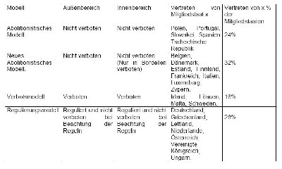 Transcrime-Studie in der Fassung des KOK von C. Howe und B. Uhl, 2006.