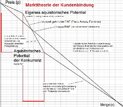 Quelle: Wikipedia, eigene Ergänzungen.