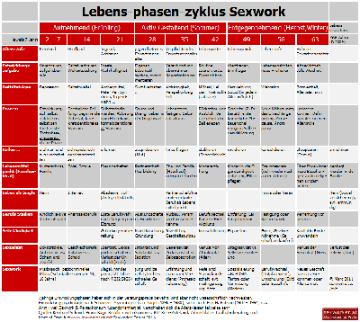 Hilfe zur Lebensplanung
